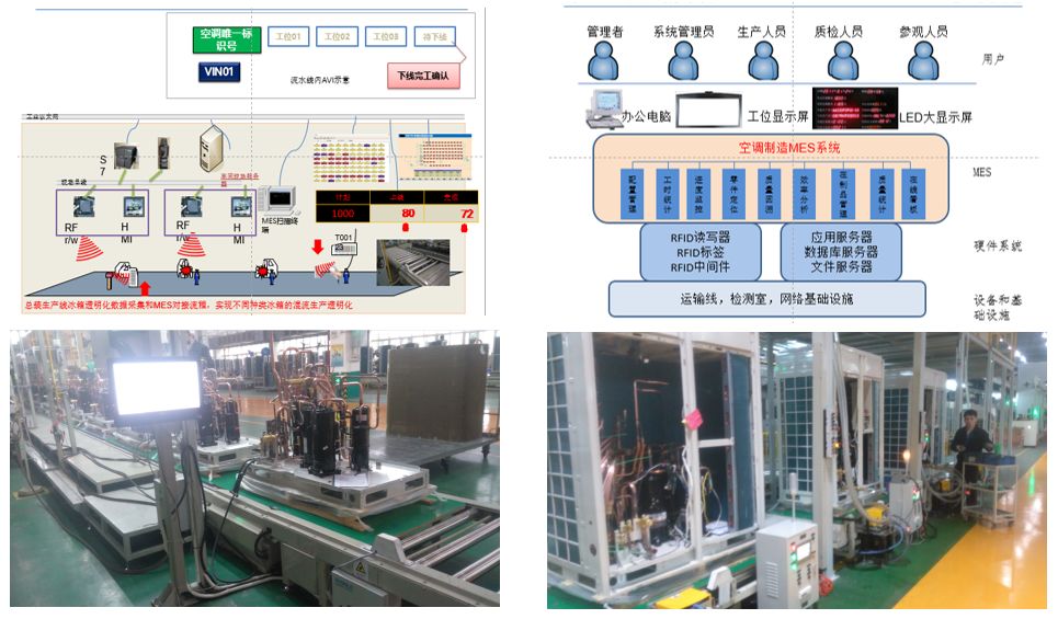 RFID 高效實(shí)現(xiàn)生產(chǎn)車間、倉庫與物流精益化管理的設(shè)計(jì)指南