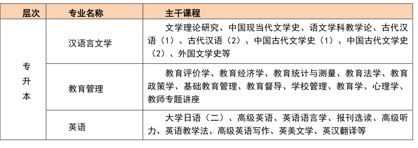東北師范大學高起專專升本網(wǎng)絡教育鄭州報名火熱進行中——教育管理專業(yè)邀您共筑夢想